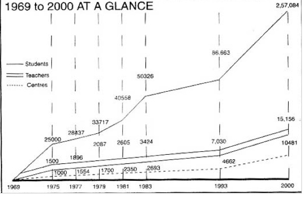 EHV statistics